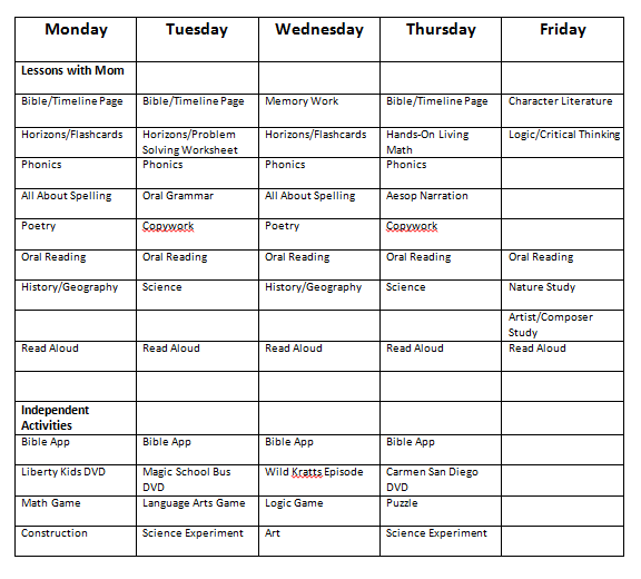 Cindy West's plan for their 2nd grade homeschooling weekly schedule