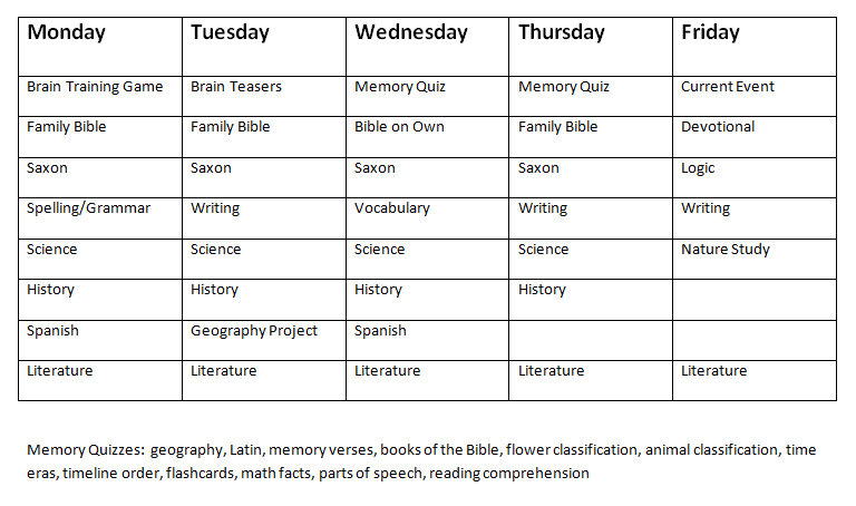 Cindy West shares the weekly schedule for her 9th grader.