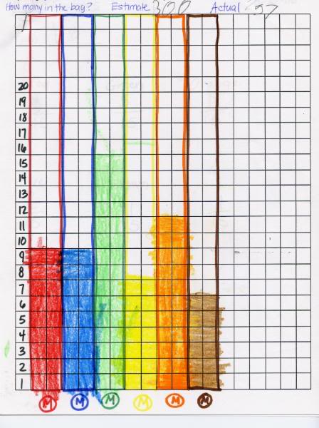 Redneck Math: M&M activity