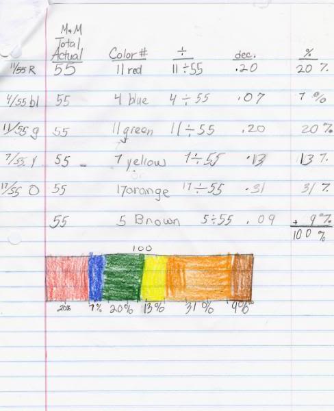 M&M Math - Our Journey Westward