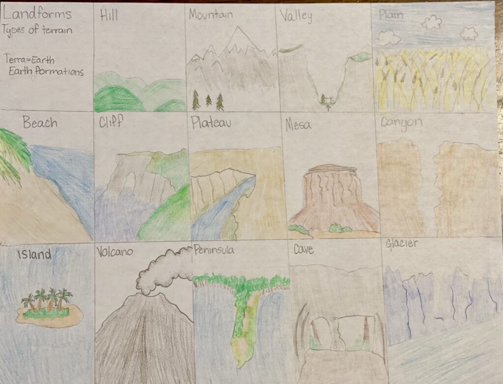 Geography Landforms Nature Journal Page