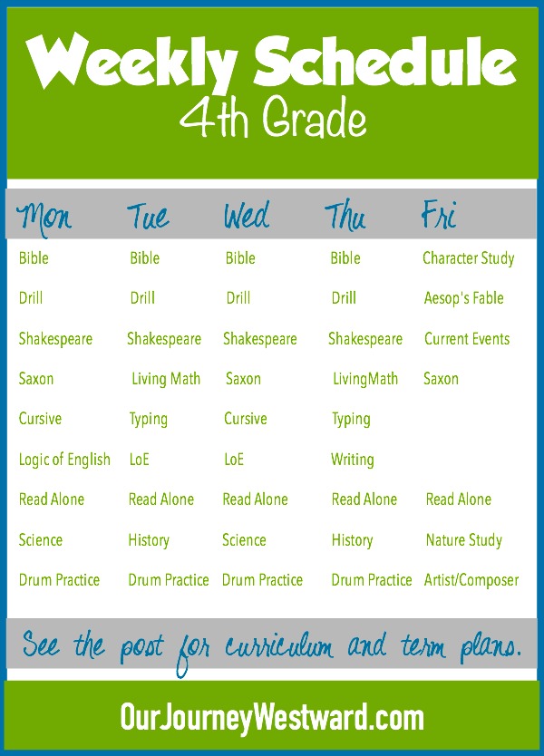 A typical weekly schedule in an eclectically Charlotte Mason homeschool.