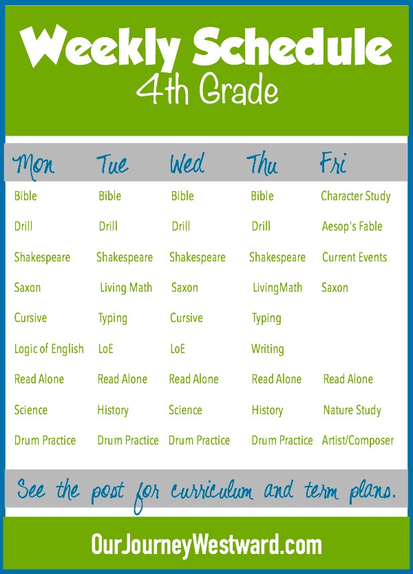 Homeschool Curriculum and Schedule for 4th and 11th Grade Boys