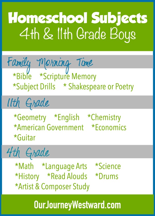 Homeschool curriculum and schedules from a veteran homeschooler.